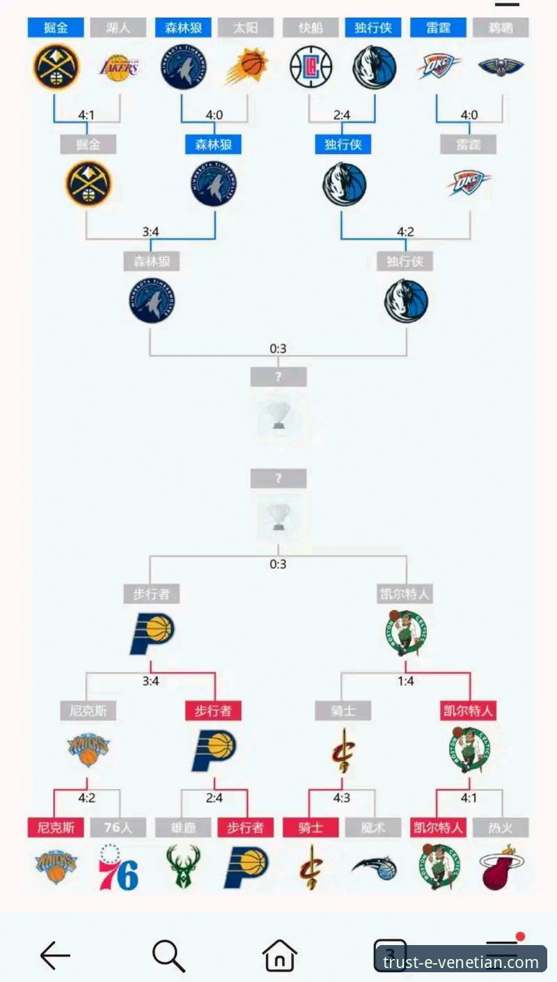 如何从一场NBA的得分盛宴中，预见团队协作的无限可能？