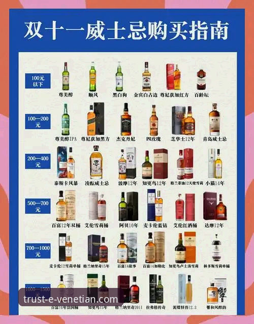 威尼斯人酒店价格 威尼斯人酒店价格深度解析:从房型选择到隐藏成本的全面分析